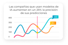 Desarrollo de IA a la medida