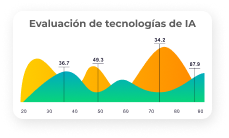 Agencia de inteligencia artificial